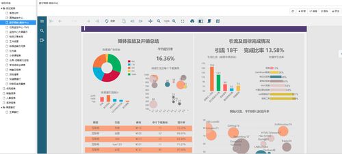 談?wù)剋eb端軟件開發(fā)平臺的b s專業(yè)報(bào)表工具