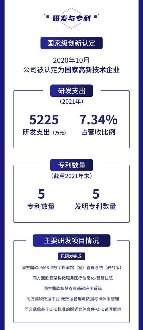 一圖讀懂鼎欣科技2021年財報 營收凈利均增超20 加大核心軟件產品研發(fā)力度