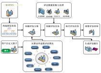【軟件開發(fā)】_軟件開發(fā)價格_軟件開發(fā)圖片_軟件開發(fā)批發(fā)_軟件開發(fā)廠家 - 產品庫 - 阿土伯交易網