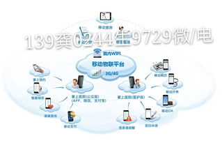 智慧醫療軟件開發,深圳智慧醫院管理系統開發