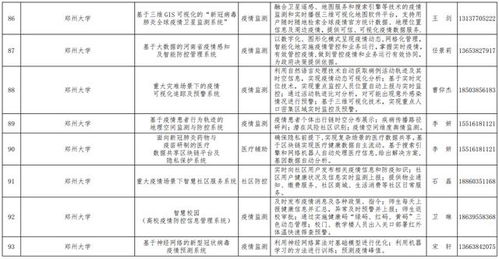 好消息 我公司自主開發(fā)的生物疫情防控管理信息系統(tǒng)入選河南省工信廳疫情防控相關軟件產(chǎn)品和解決方案名錄
