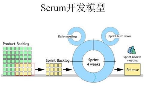 TOC分析法在軟件開發(fā)過程中的應(yīng)用